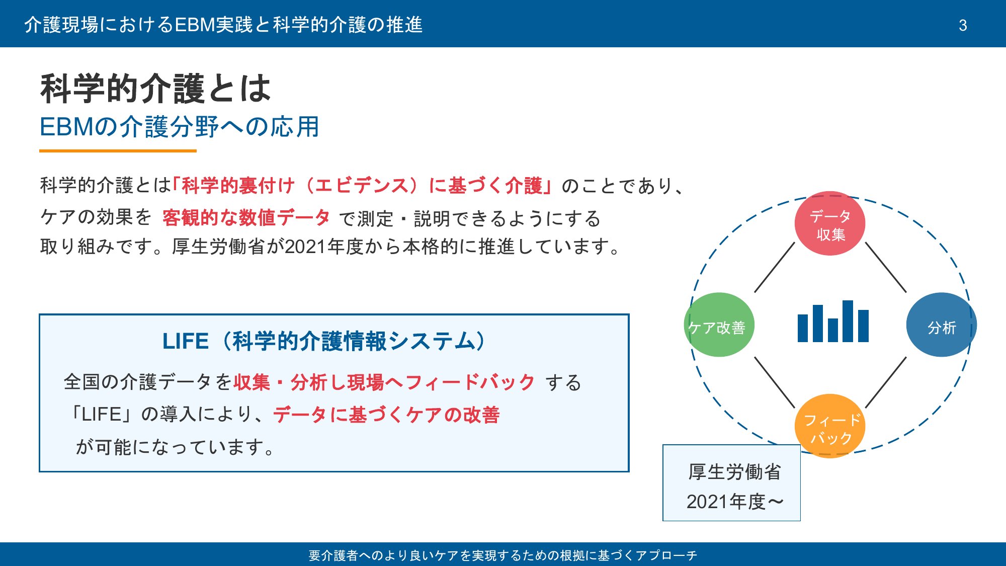 科学的介護とLIFE