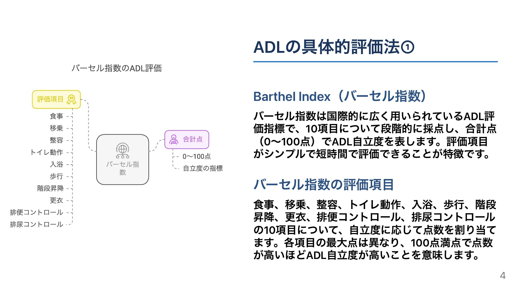 バーセル指数（Barthel Index）