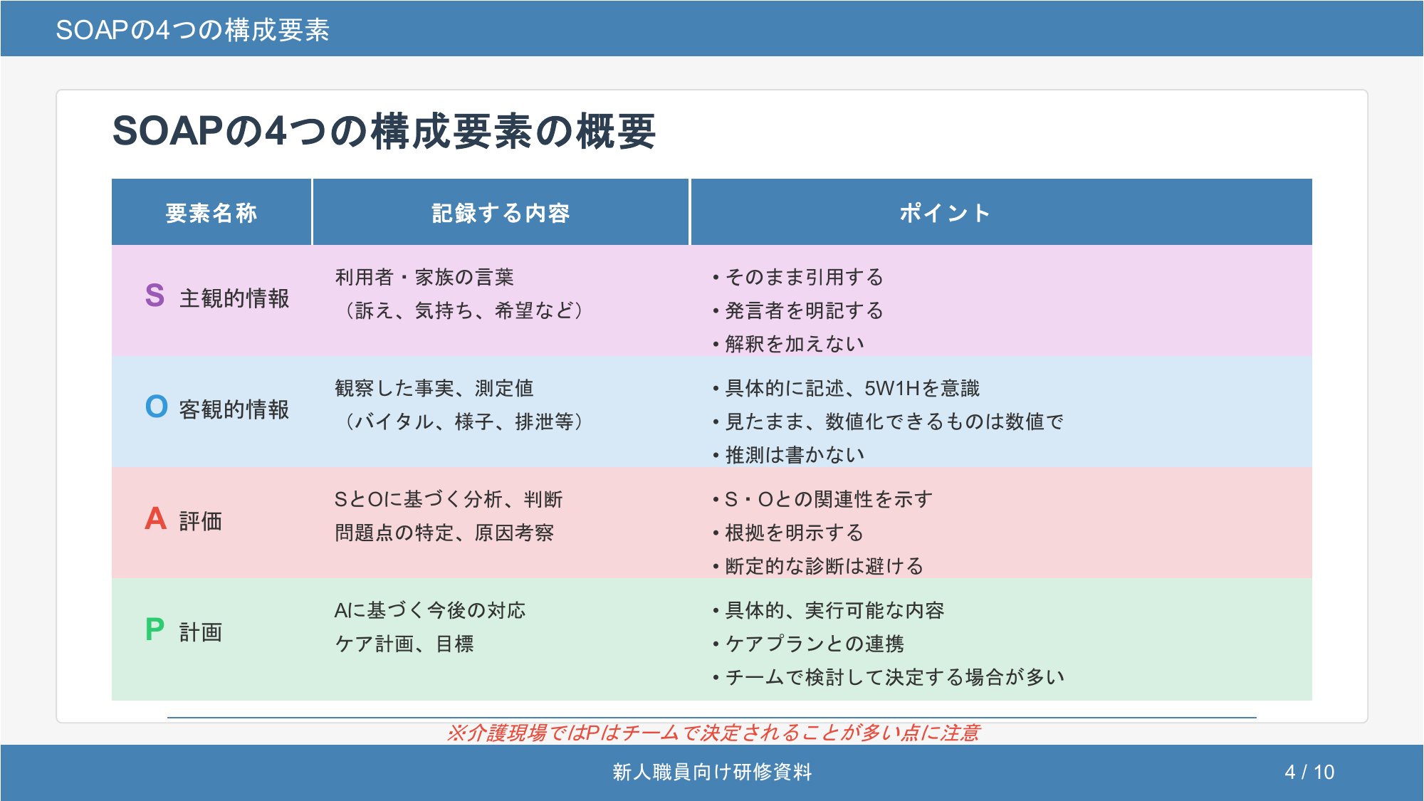 SOAPの4つの構成要素