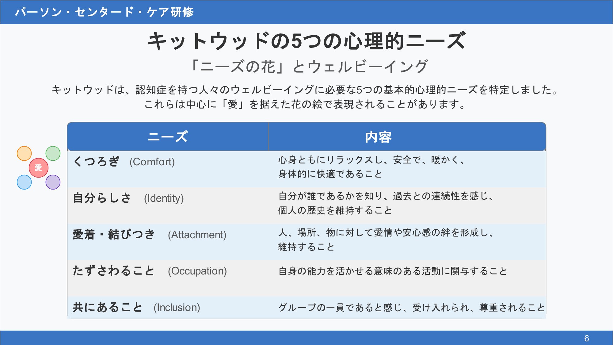 キットウッドの“5つの心理的ニーズ”