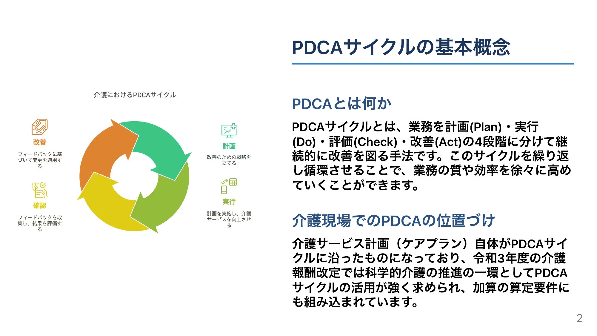 PDCAサイクルとは