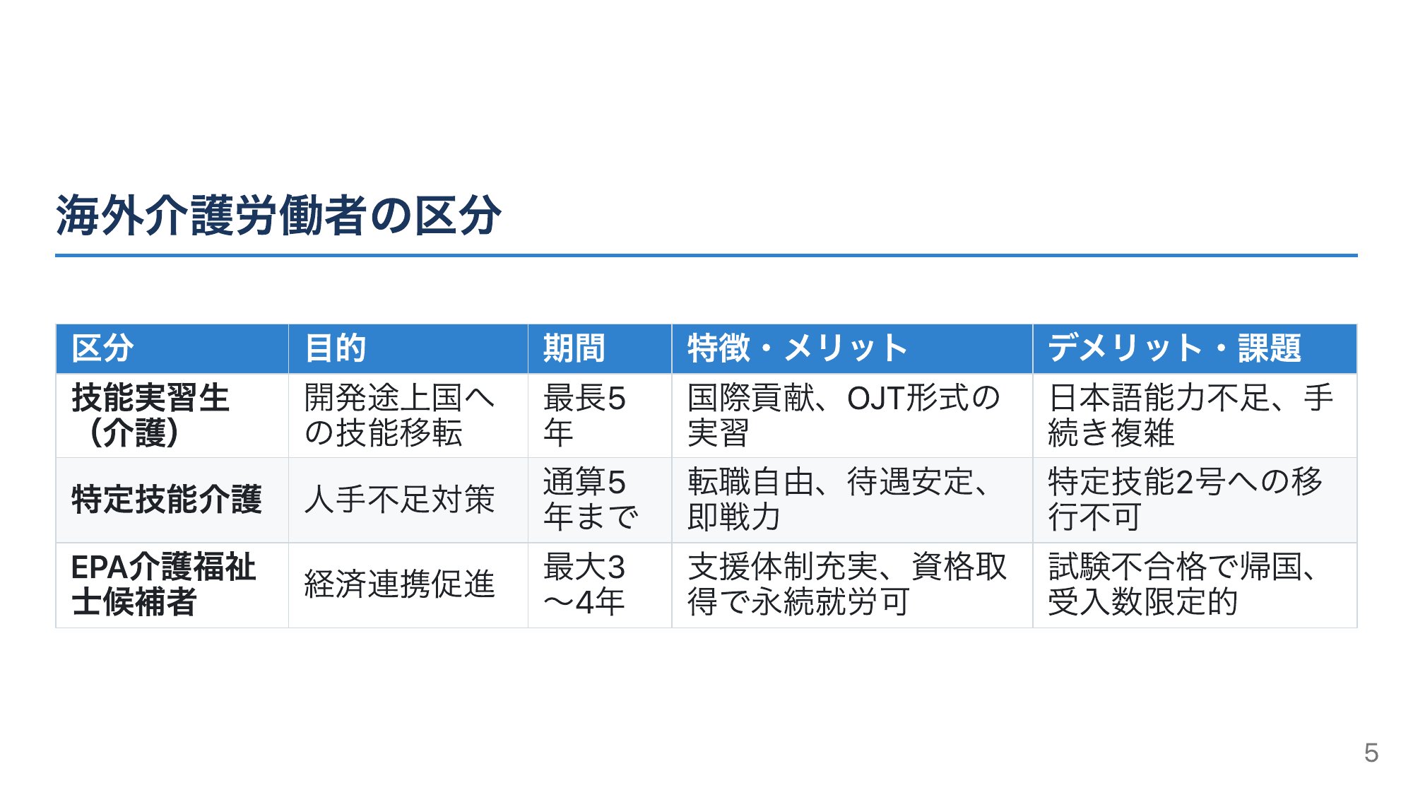 制度の違いを整理——技能実習・特定技能・EPA